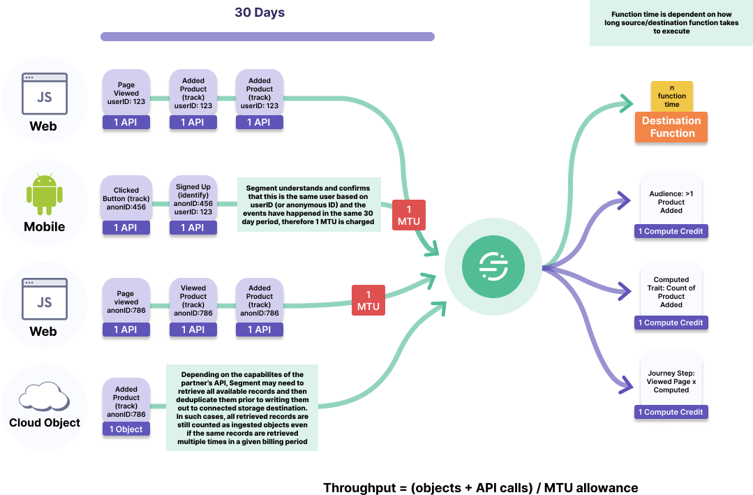 A description of MTU and throughput calculation